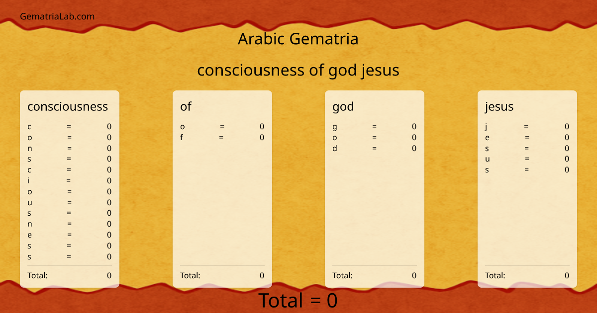 consciousness of god jesus in arabic Gematria